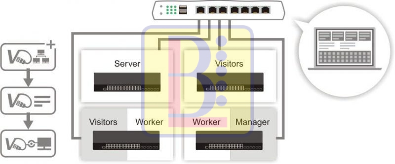 g2280-central-switch-management-of-vigorrouter-800x334-1