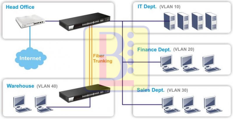 g2280-vlan-and-poe-800x409-1