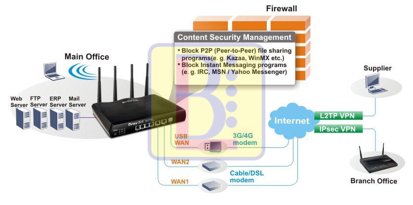 H1 2926ac multi site business deployment
