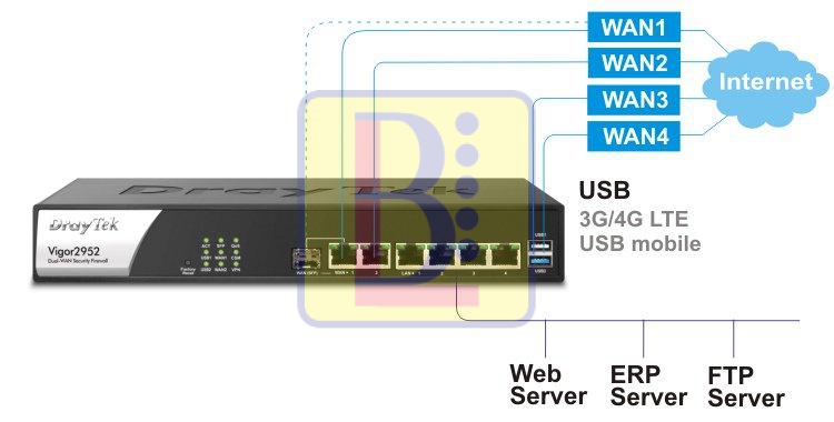 H1 draytek Vigor2952 multi WAN