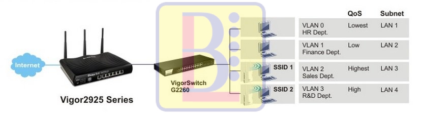 h1_vigor2925_vlan_copy