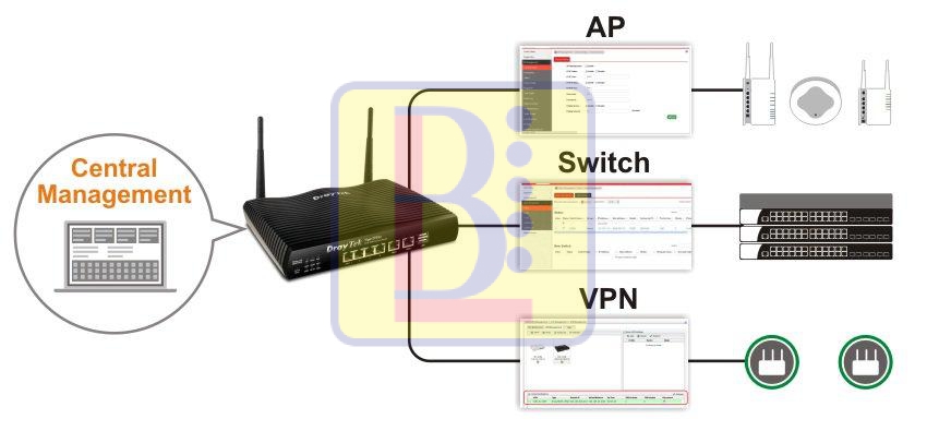 h2_2926n-central-management H2 2926n central management