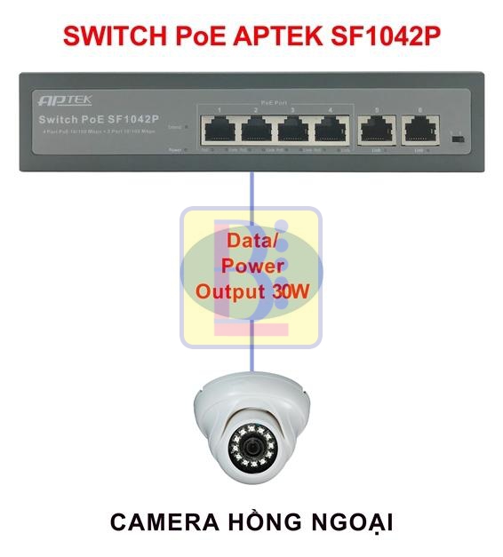 h2_aptek_sf1042p_poe__-1