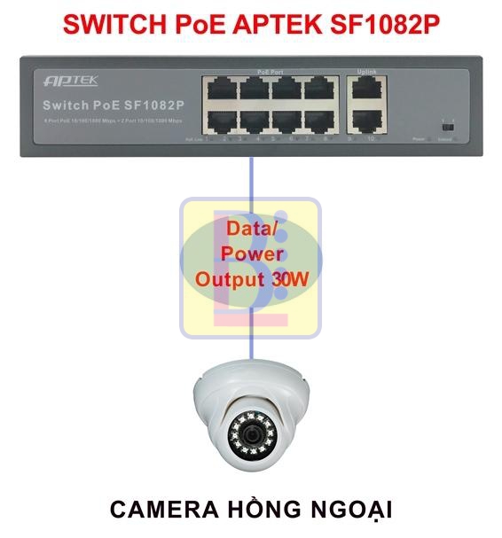 h2_aptek_sf1082p_poe_-1