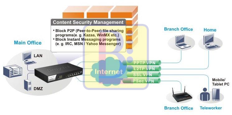 H2 draytek Vigor2952 security 2