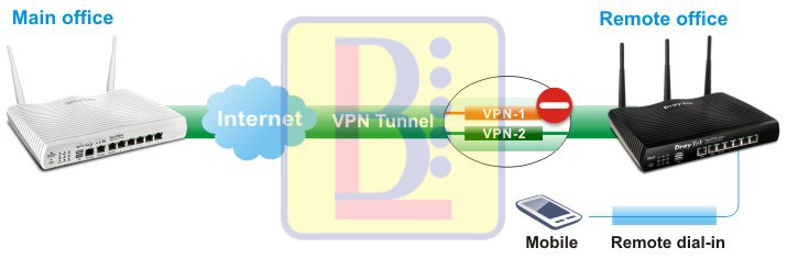 h2_vigor2925_vpn-1