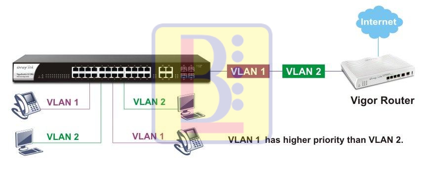 h3_g1280-voice-vlan H3 g1280 voice vlan