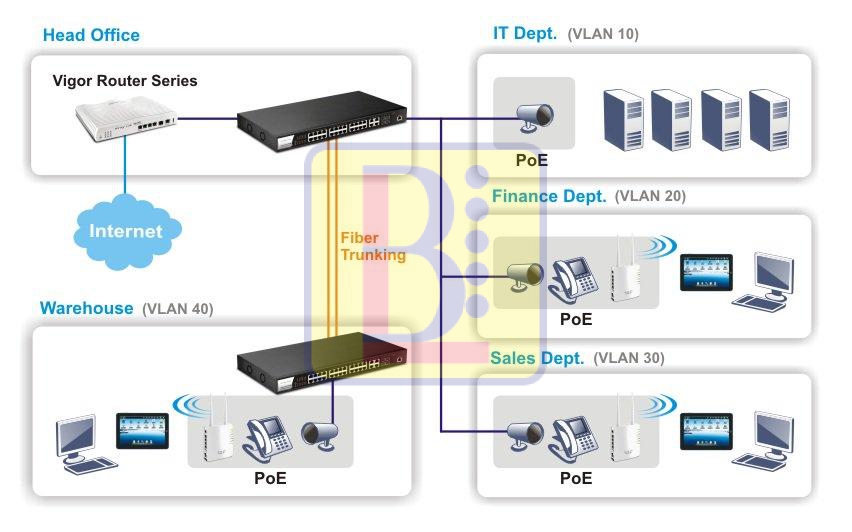 h3_p2280-vlan_and_poe H3 p2280 vlan and poe