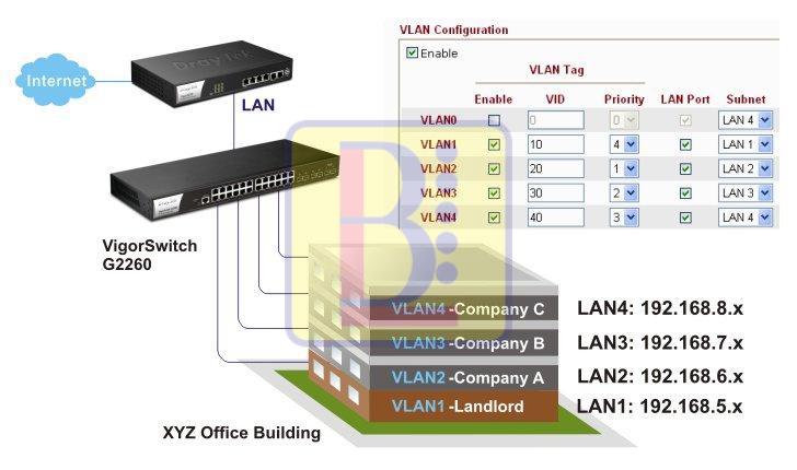 H4 Draytek Vigor3220 multi subnet