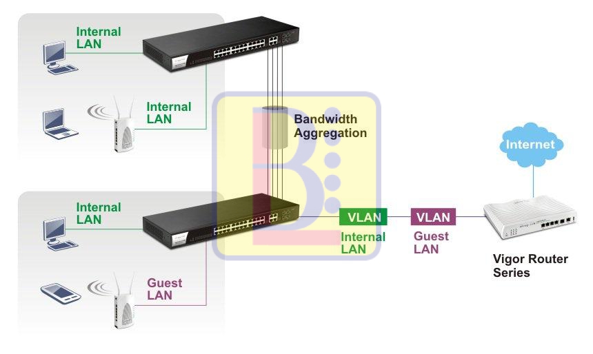 h4_g1280-link-aggregation H4 g1280 link aggregation