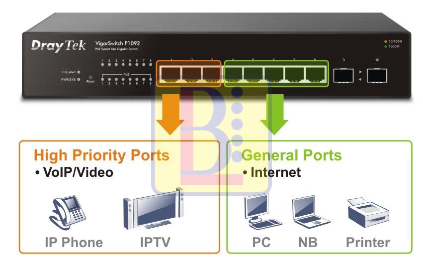 h4_p1092-qos H4 p1092 qos