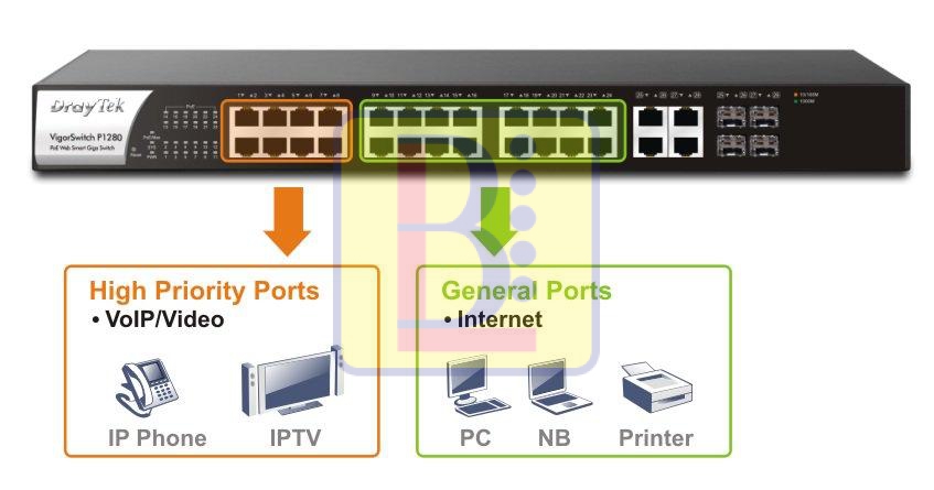 h4_p1280-qos H4 p1280 qos