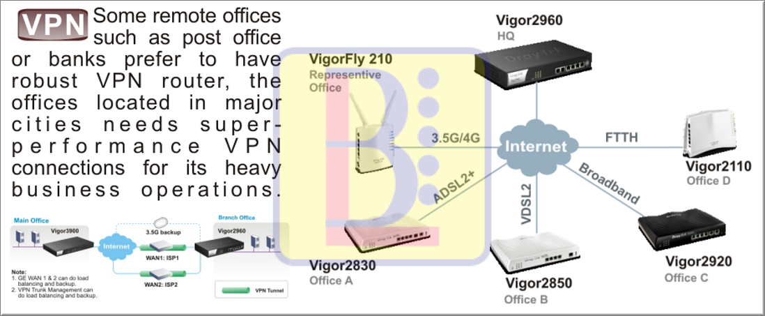 vigor2960_04-1