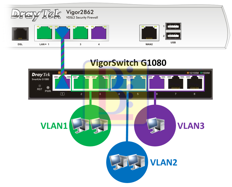 vigorswitch_g1080_vlan4