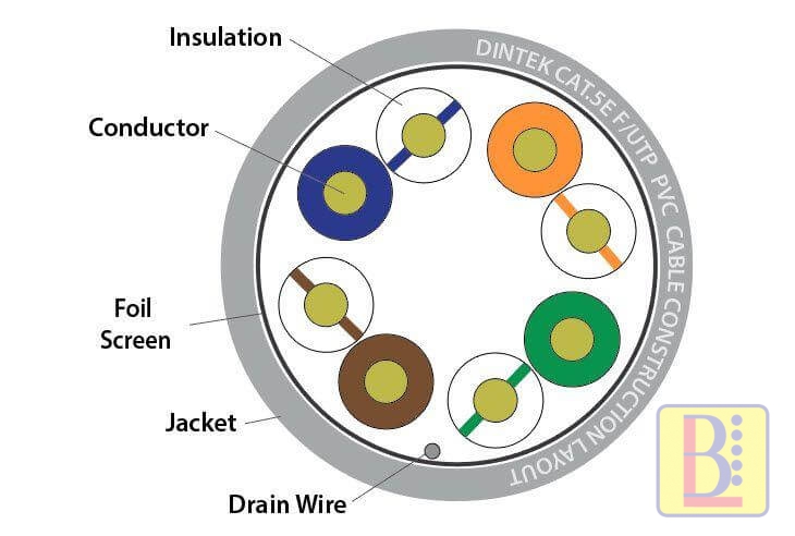 cat_5e_f_utp CAT 5E F UTP
