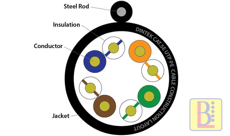 dintek20cat5_ngoaitroi