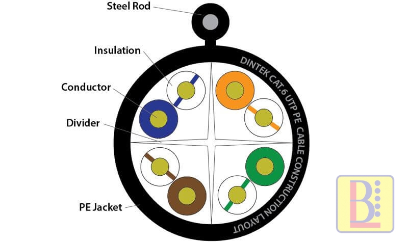 dintek20cat6_ngoaitroi_daythep
